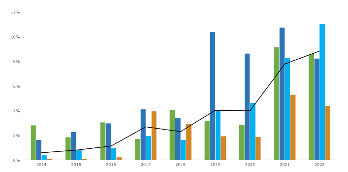 Future of the green bond market